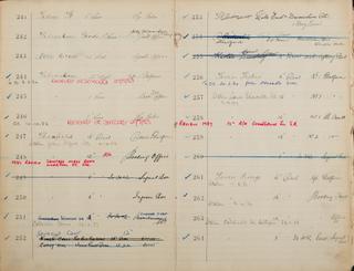Pages 21 and 22 of London & North Eastern Railway and successors clock record ledger no. 1 covering clock nos. 241 to 264