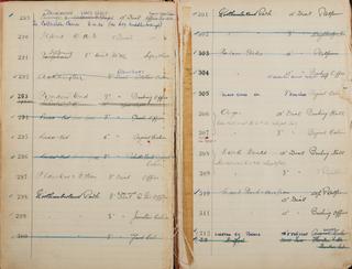Pages 25 and 26 of London & North Eastern Railway and successors clock record ledger no. 1 covering clock nos. 289 to 312
