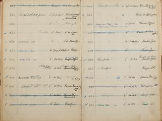 Pages 57 and 58 of London & North Eastern Railway and successors clock record ledger no. 1 covering clock nos. 672 to 695