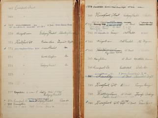 Pages 65 and 66 of London & North Eastern Railway and successors clock record ledger no. 1 covering clock nos. 767 to 790