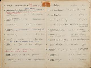 Pages 141 and 142 of London & North Eastern Railway and successors clock record ledger no. 1 covering clock nos. 1679 to 1702
