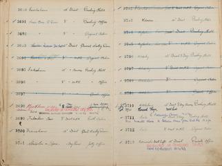 Pages 309 and 310 of London & North Eastern Railway and successors clock record ledger no. 1 covering clock nos. 3690 to 3713