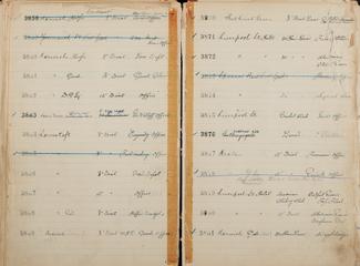 Pages 325 and 326 of London & North Eastern Railway and successors clock record ledger no. 1 covering clock nos. 3882 to 3905