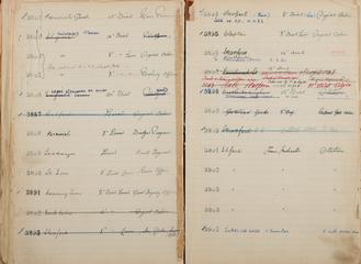 Pages 327 and 328 of London & North Eastern Railway and successors clock record ledger no. 1 covering clock nos. 3906 to 3929