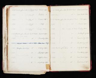 Pages 385 and 386 of London & North Eastern Railway clock record ledger no. 2 covering clock nos. 9427 to 9450, c 1923 - c 1949
