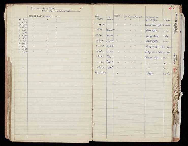 Pages 95 and 96 of London & North Eastern Railway clock record book [no. 5] covering Leeds clock nos. 12559 to 13700