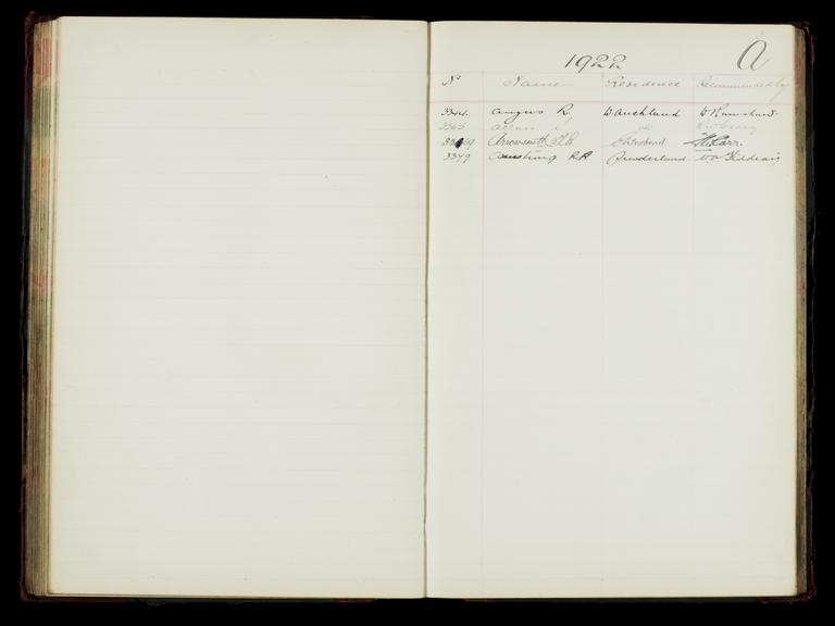 Pages 201 and 202 of the North Eastern Railway prosthetic limb register, surnames starting with A