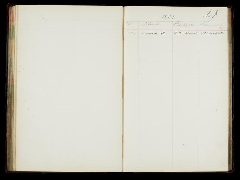 Pages 217 and 218 of the North Eastern Railway prosthetic limb register, surnames starting with I and J