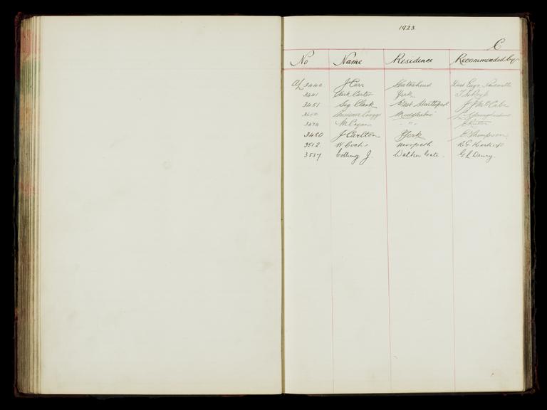 Pages 245 and 246 of the North Eastern Railway prosthetic limb register, surnames starting with C