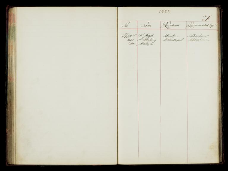 Pages 251 and 252 of the North Eastern Railway prosthetic limb register, surnames starting with F