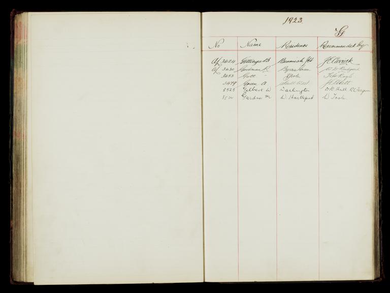 Pages 253 and 254 of the North Eastern Railway prosthetic limb register, surnames starting with G