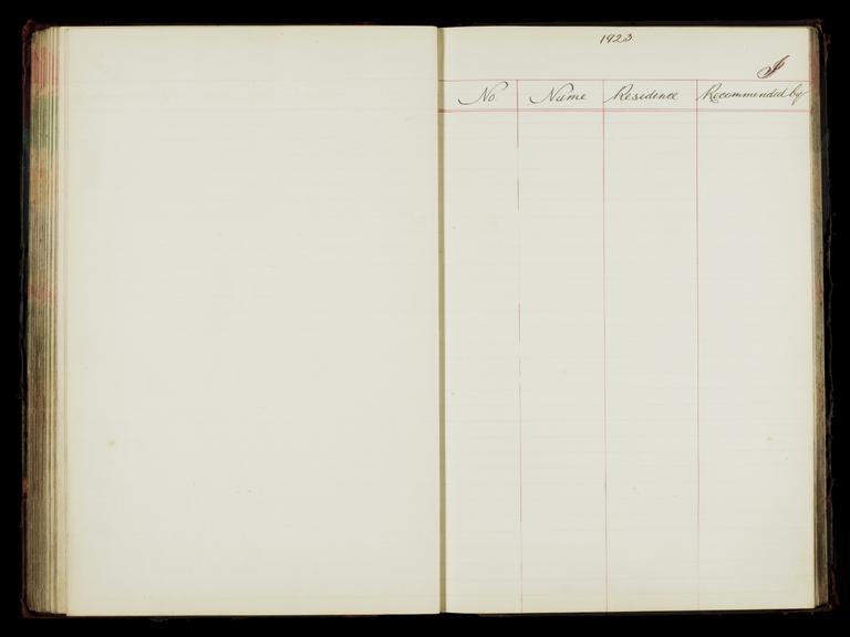 Pages 257 and 258 of the North Eastern Railway prosthetic limb register, surnames starting with I