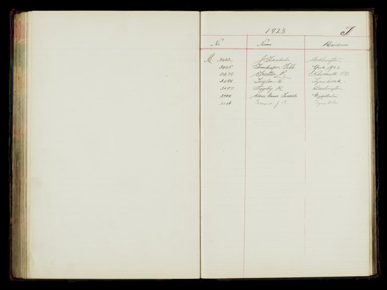 Pages 275 and 276 of the North Eastern Railway prosthetic limb register, surnames starting with T