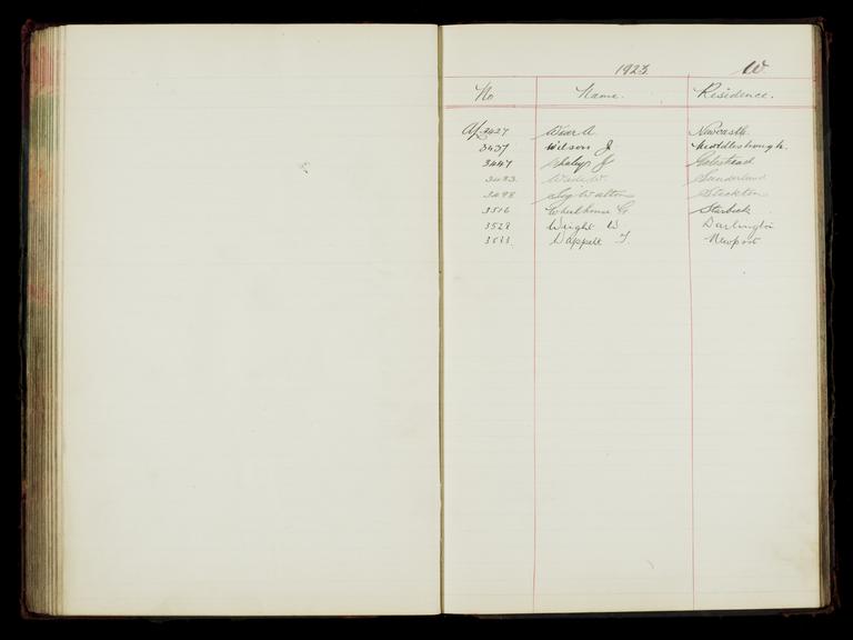 Pages 281 and 282 of the North Eastern Railway prosthetic limb register, surnames starting with W