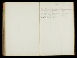 Pages 283 and 284 of the North Eastern Railway prosthetic limb register, surnames starting with A