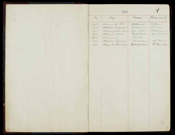 Pages 1 and 2 of the North Eastern Railway prosthetic limb register, surnames starting with A