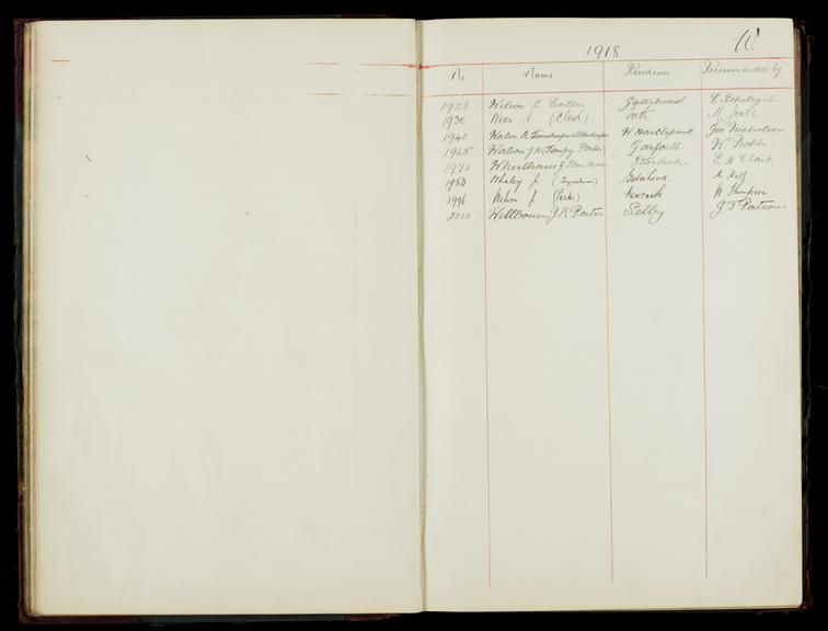 Pages 45 and 46 of the North Eastern Railway prosthetic limb register, surnames starting with W