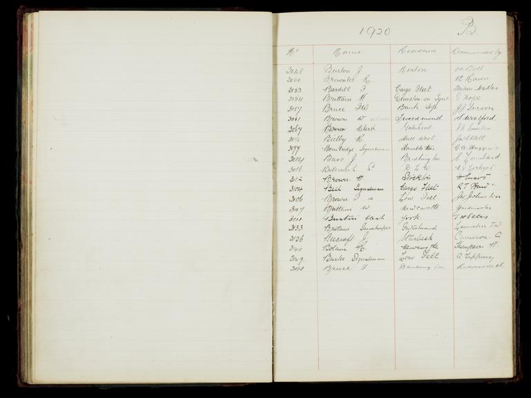 Pages 107 and 108 of the North Eastern Railway prosthetic limb register, surnames starting with B