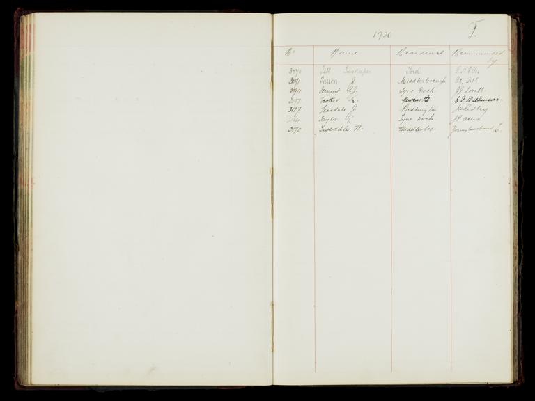 Pages 143 and 144 of the North Eastern Railway prosthetic limb register, surnames starting with T