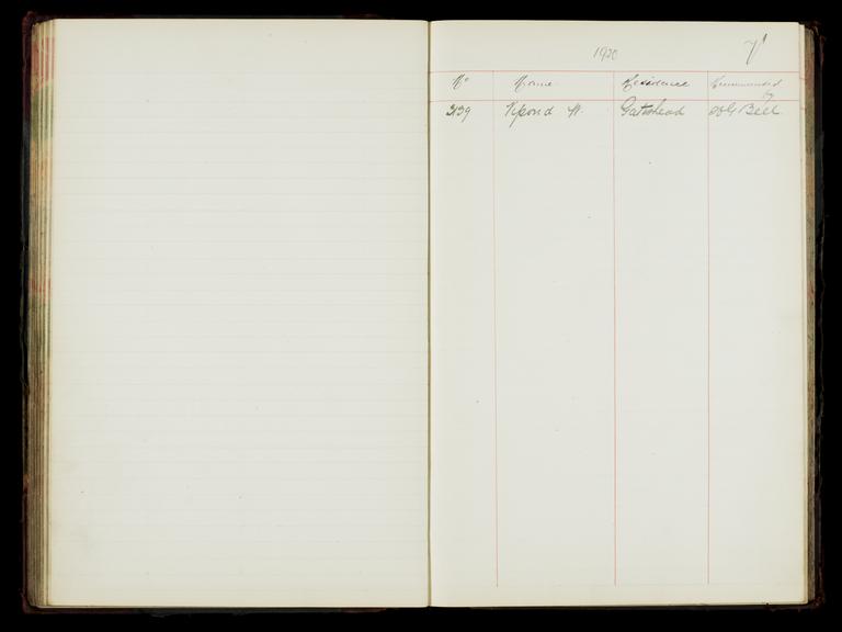 Pages 147 and 148 of the North Eastern Railway prosthetic limb register, surnames starting with V