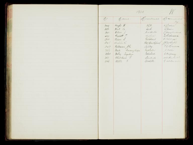 Pages 149 and 150 of the North Eastern Railway prosthetic limb register, surnames starting with W