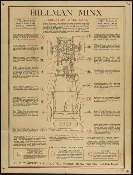 Hillman Minx Lubrication Wall Chart