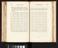 Book, The climate of London : deduced from meteorological observations, made at different places in the neighbourhood of the metropolis by Luke Howard.