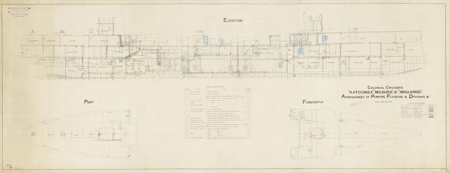 Drawing entitled 'Colonial Cruisers "Katoomba", "Mildura" & "Wallaroo" Arrangement of Pumping Flooding & Draining &c'