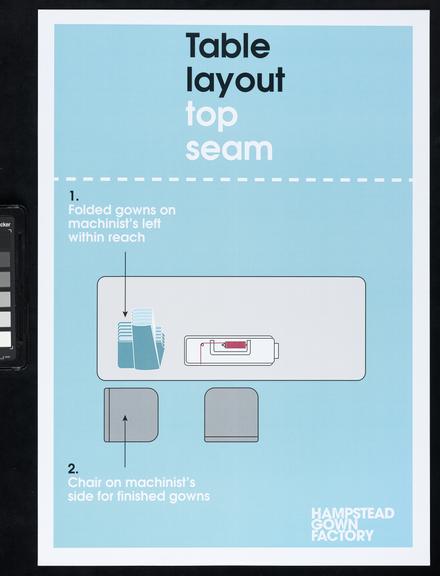 Printed instructions for making surgical gowns