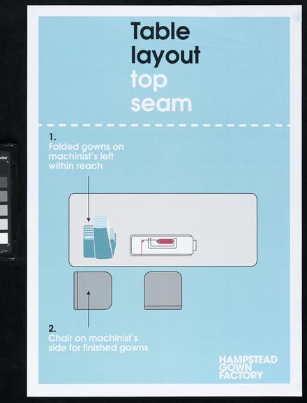 Printed instructions for making surgical gowns