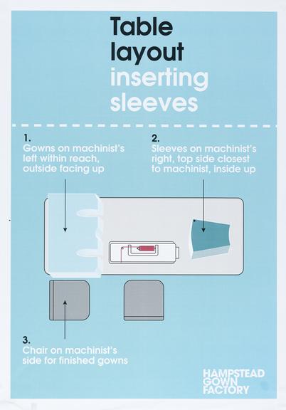 Printed instructions for making surgical gowns