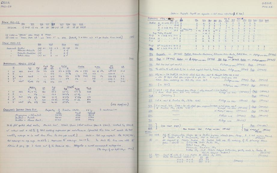 File titled 'I3 DI' containing handwritten notes on Indian Railway reports recorded in alphabetical order of geographical area from D to I