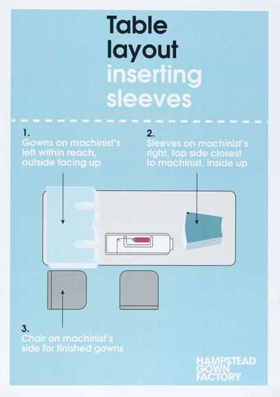 Printed instructions for making surgical gowns