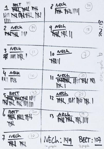 Handwritten counts for Personal Protective Equipment produced by volunteers