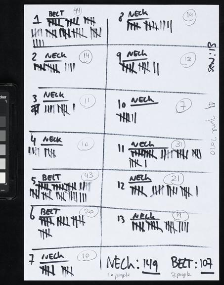 Handwritten counts for Personal Protective Equipment produced by volunteers