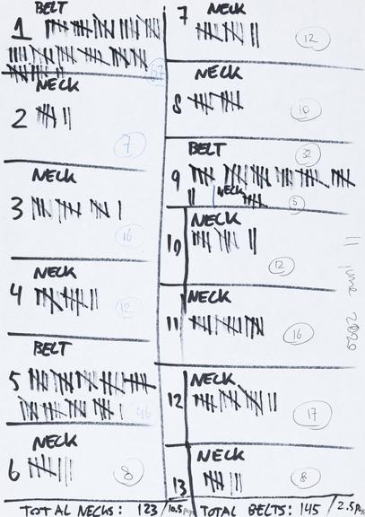 Handwritten counts for Personal Protective Equipment produced by volunteers