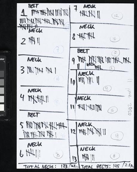 Handwritten counts for Personal Protective Equipment produced by volunteers