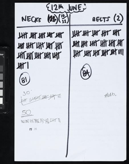 Handwritten counts for Personal Protective Equipment produced by volunteers