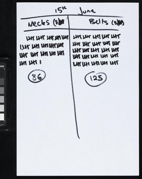 Handwritten counts for Personal Protective Equipment produced by volunteers