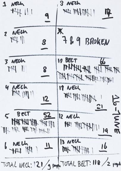 Handwritten counts for Personal Protective Equipment produced by volunteers