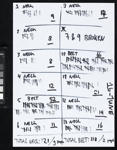 Handwritten counts for Personal Protective Equipment produced by volunteers