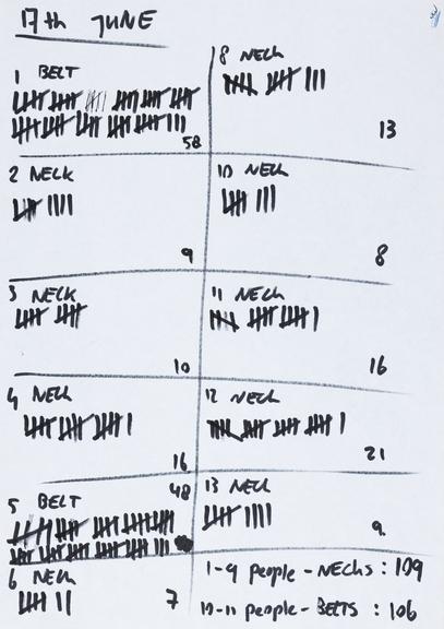 Handwritten counts for Personal Protective Equipment produced by volunteers