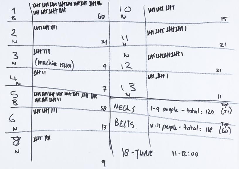 Handwritten counts for Personal Protective Equipment produced by volunteers