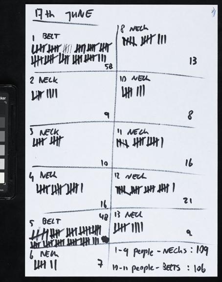 Handwritten counts for Personal Protective Equipment produced by volunteers