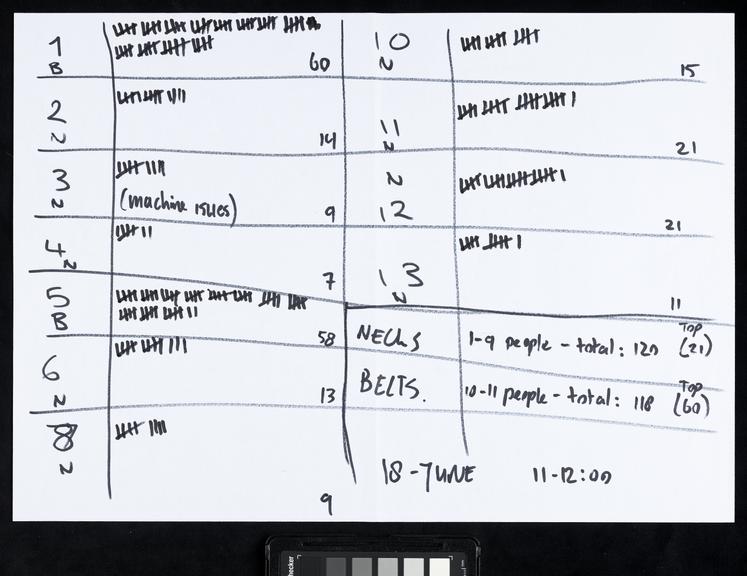 Handwritten counts for Personal Protective Equipment produced by volunteers