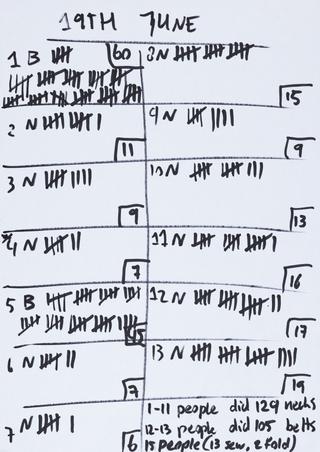 Handwritten counts for Personal Protective Equipment produced by volunteers