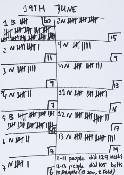 Handwritten counts for Personal Protective Equipment produced by volunteers