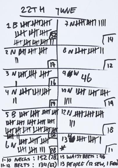 Handwritten counts for Personal Protective Equipment produced by volunteers