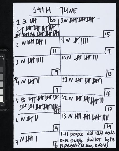 Handwritten counts for Personal Protective Equipment produced by volunteers