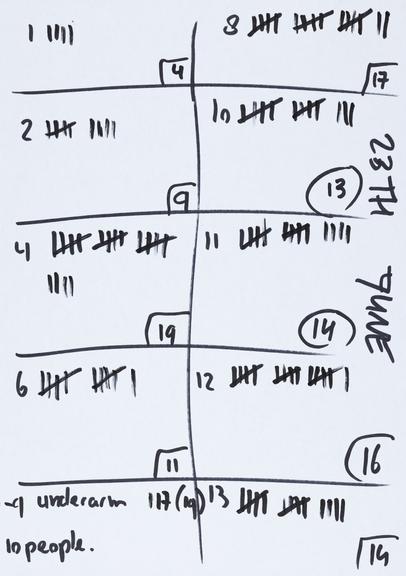 Handwritten counts for Personal Protective Equipment produced by volunteers